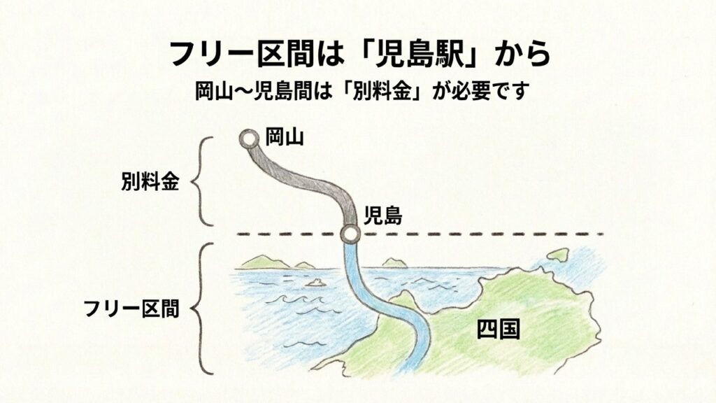 岡山〜児島間は別料金・フリー区間は児島駅からの路線図