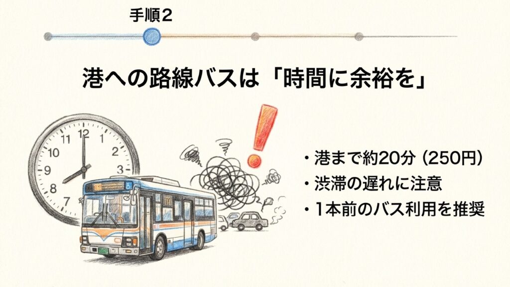 港への路線バスは渋滞に注意 港への路線バスは渋滞に巻き込まれるリスクがあるため時間に余裕を持つよう促すイラスト