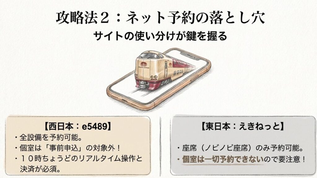e5489やえきねっとなどネット予約の落とし穴と使い分け