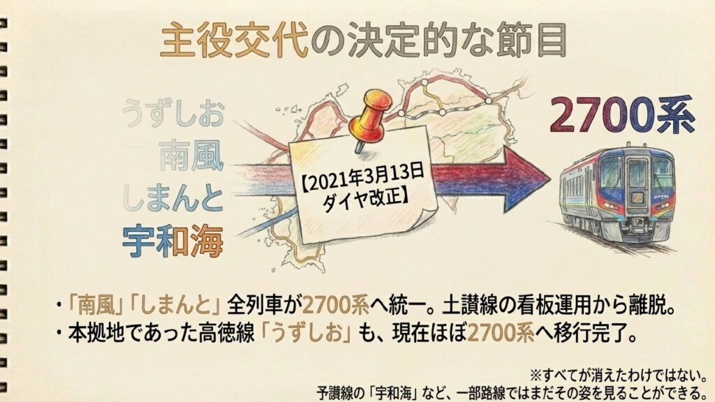 次世代へのバトンタッチ:最適な解を求めて 次世代の四国特急を担う2700系気動車のイラスト