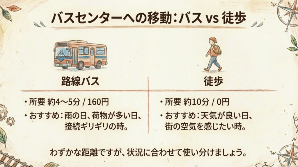 宇和島駅での乗り換え完全ガイド!待ち時間と暇つぶし情報 4 駅近くの市街地を徒歩で移動するメリット