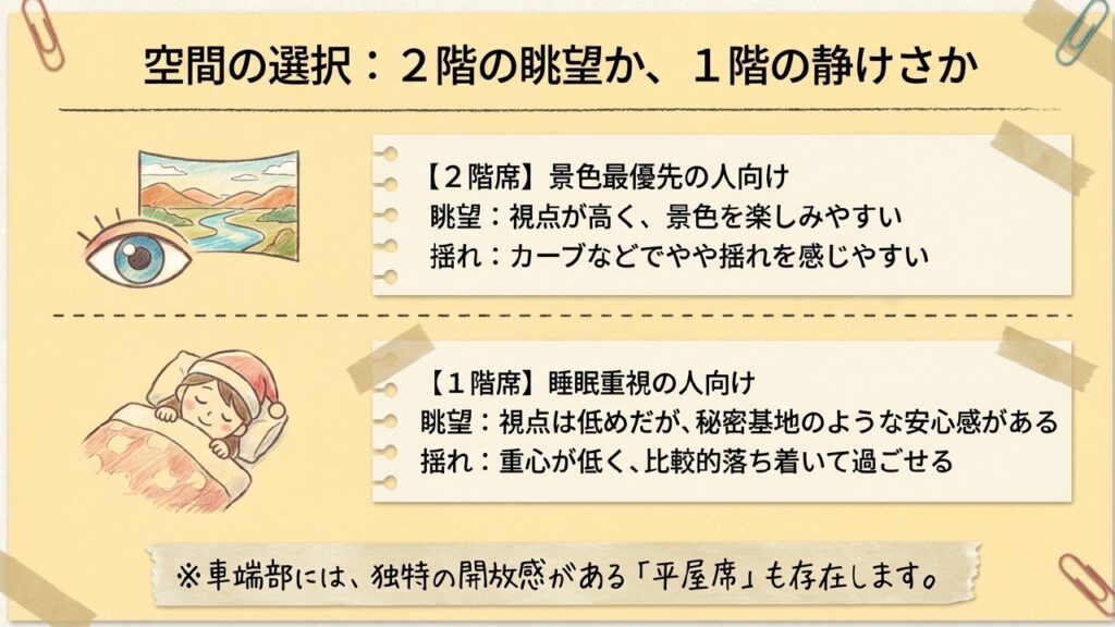 空間の選択 2階の眺望か1階の静けさか