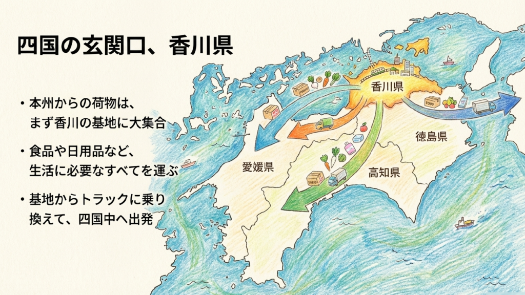 香川県から四国中へ荷物が出発する物流マップ