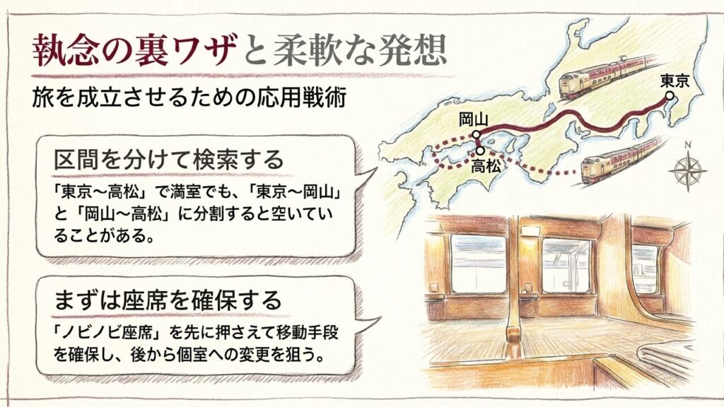 区間分割やノビノビ座席確保などの柔軟な予約戦術