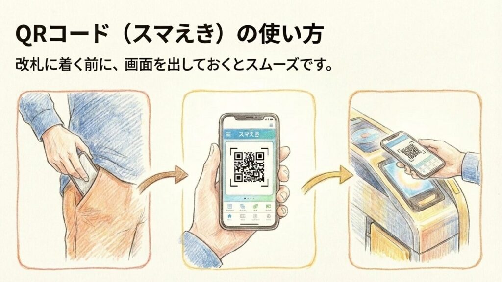 スマホアプリ「スマえき」のQRコードを徳島駅の自動改札にかざす使い方のイメージ図