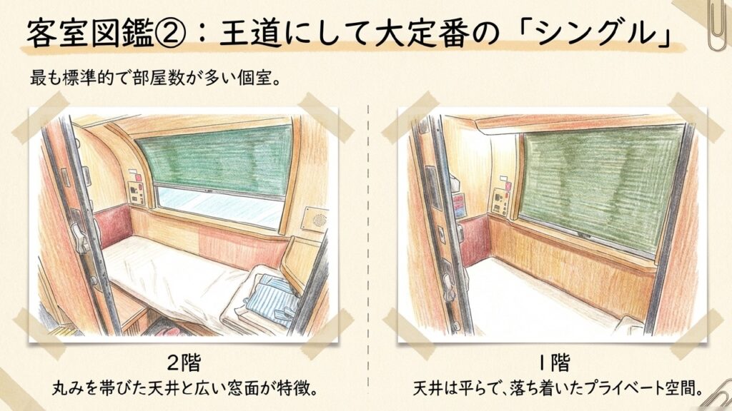 号車別の方位指定