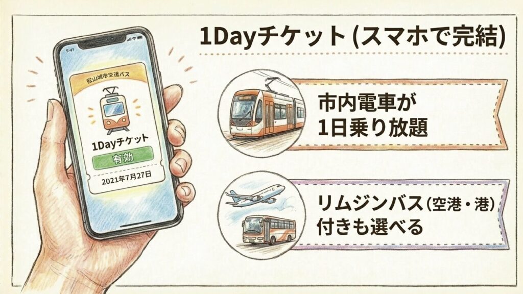 スマホで完結する市内電車1Dayチケット