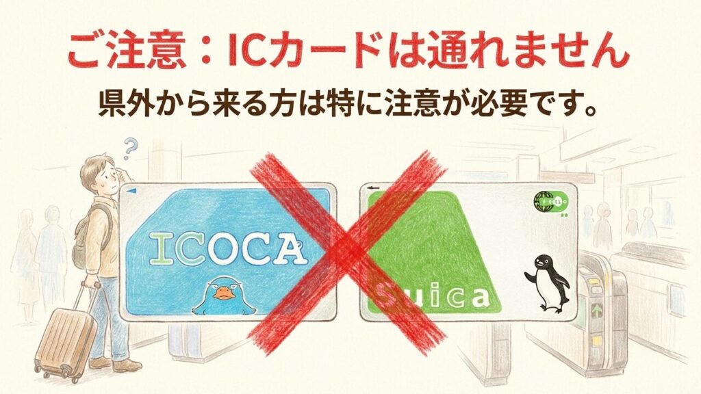 徳島駅の自動改札では交通系ICカード（ICOCAやSuica）が使えないことを示す注意図