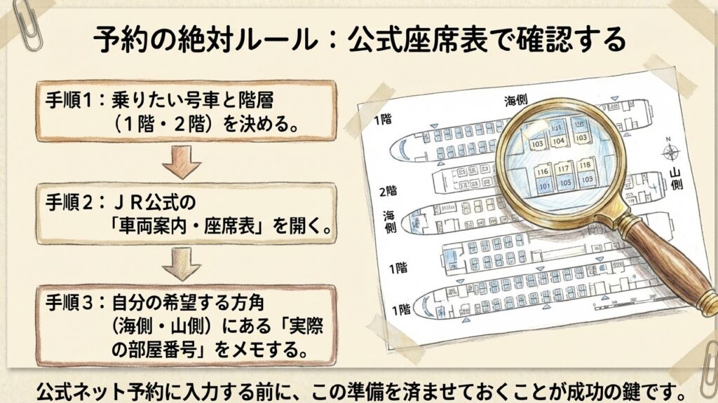 予約の絶対ルール 公式座席表で部屋番号を確認する手順