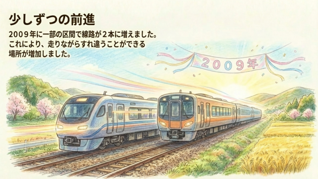 2009年に線路が2本に増えた区間のイラスト