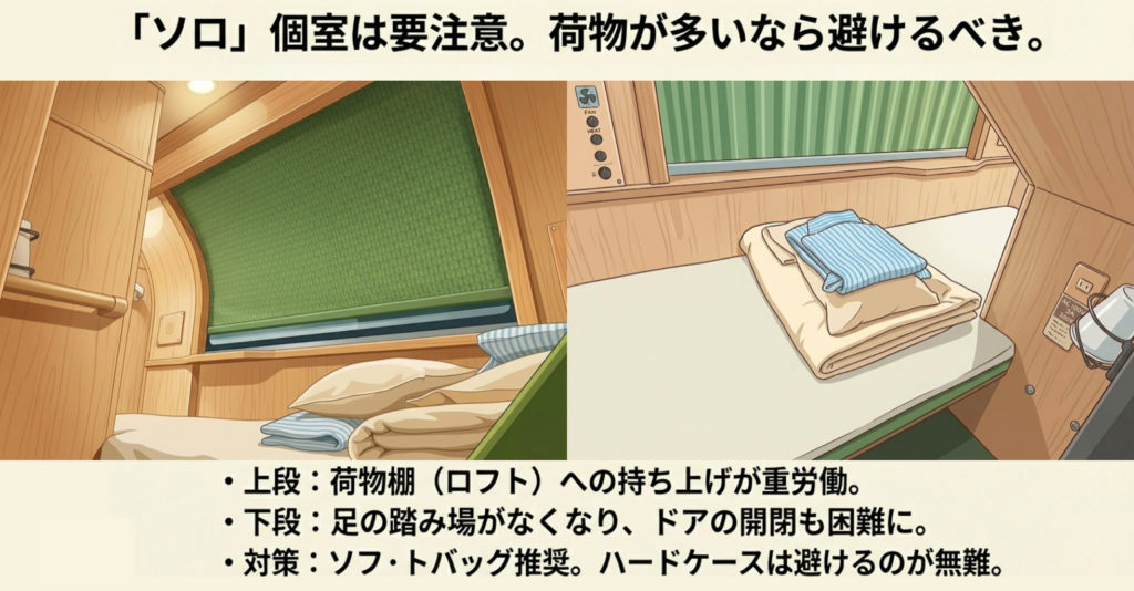 ソロ個室と大型スーツケースの相性 ソロ個室はカプセルホテルに近い極小空間・大型ハードケースは要注意