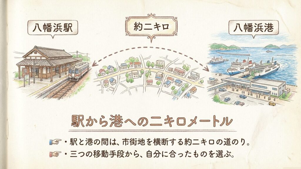 八幡浜駅から八幡浜港までの約2kmの道のり