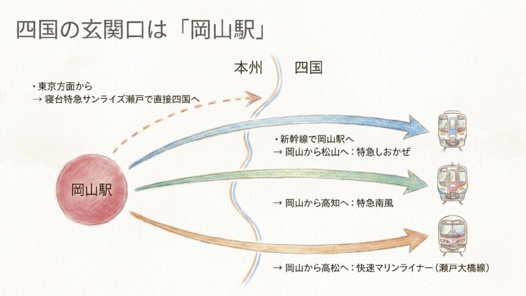 岡山駅を起点とした四国への特急アクセスルート