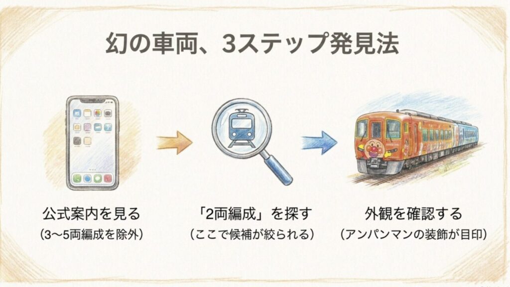 スマホを使った幻の車両2600系の3ステップ発見法
