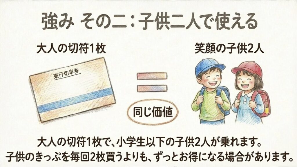 JR四国の6枚回数券はまだ使える?料金・買い方・使い方を詳しく解説 4 強みその二:大人の切符1枚で小学生以下の子供2人が乗れる特例