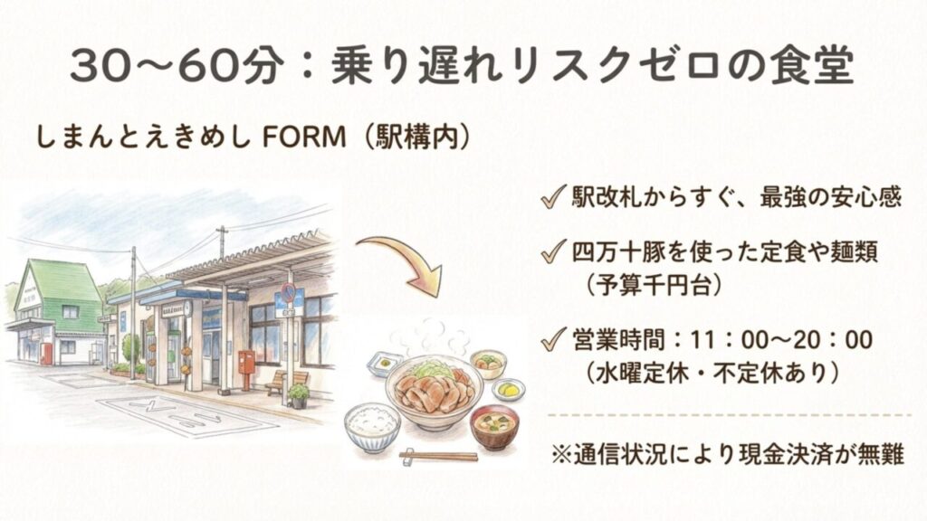 窪川駅構内の食堂しまんとえきめしFORM