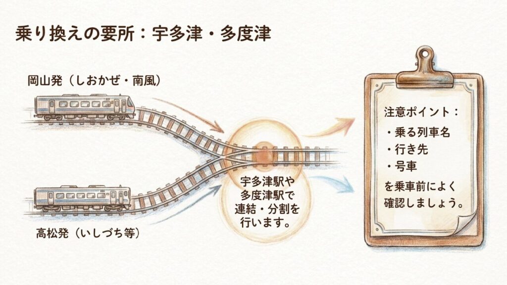 宇多津駅と多度津駅での特急列車の連結・分割に関する注意点