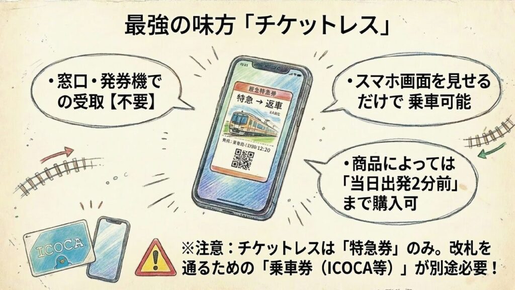 窓口受取不要なチケットレス特急券のメリット