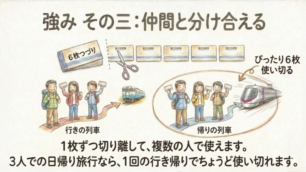 JR四国の6枚回数券はまだ使える?料金・買い方・使い方を詳しく解説 5 強みその三:1枚ずつ切り離して同じ区間を移動する仲間と分け合える