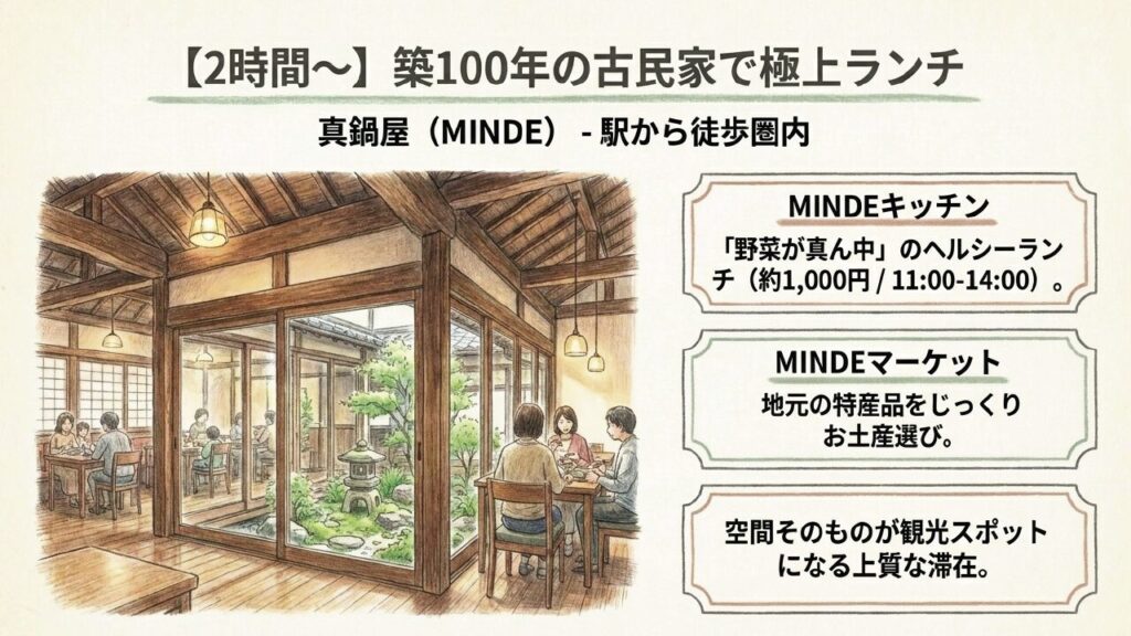 真鍋屋MINDEキッチンで提供される野菜中心のヘルシーランチ