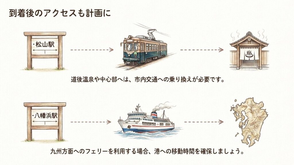松山駅や八幡浜駅からの路面電車やフェリーへのアクセス