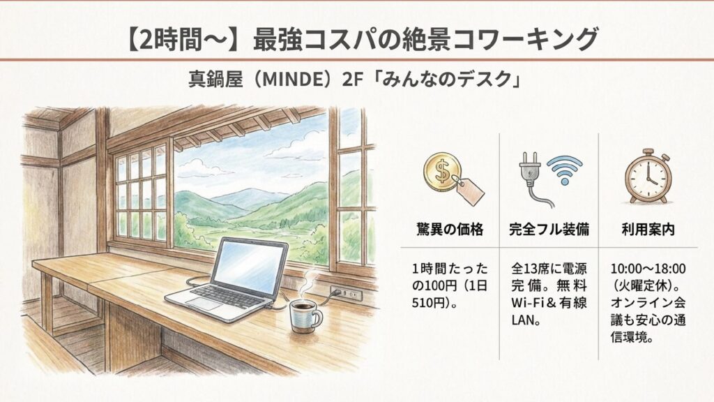 築100年の古民家を改装した真鍋屋MINDEの落ち着いた内観