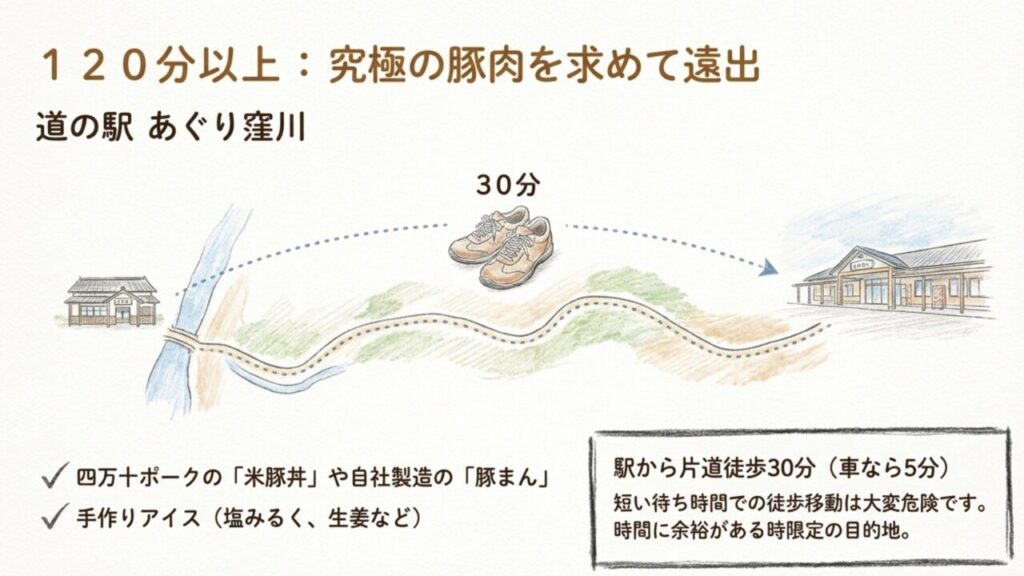 道の駅あぐり窪川までの徒歩移動