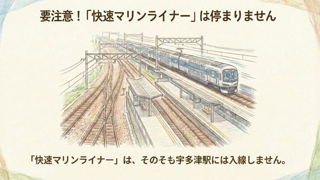 快速マリンライナーは宇多津駅を通過 要注意!快速マリンライナーは宇多津駅にはそもそも入線せず停まりません