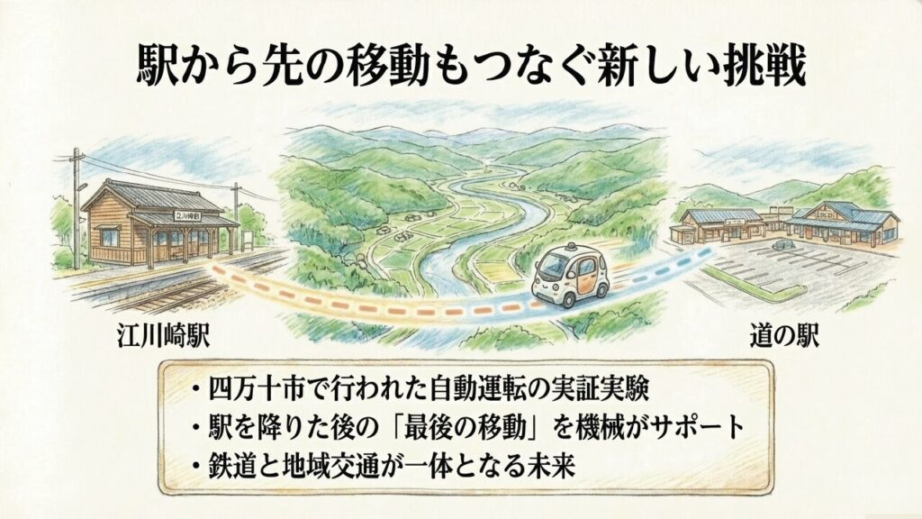 江川崎駅と道の駅を結ぶ新しい交通の解説