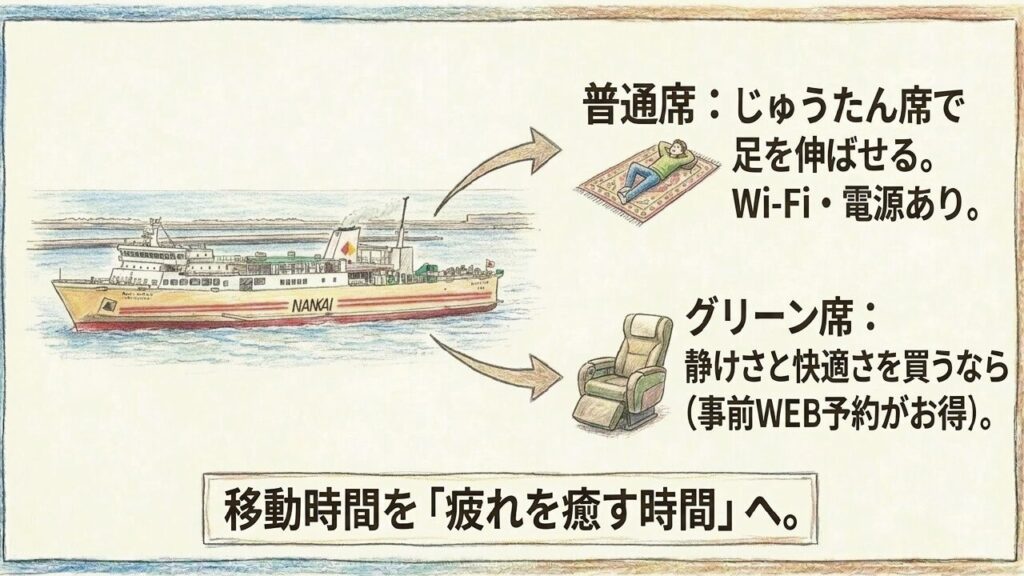 足を伸ばせる普通席と、静かで快適なグリーン席の比較