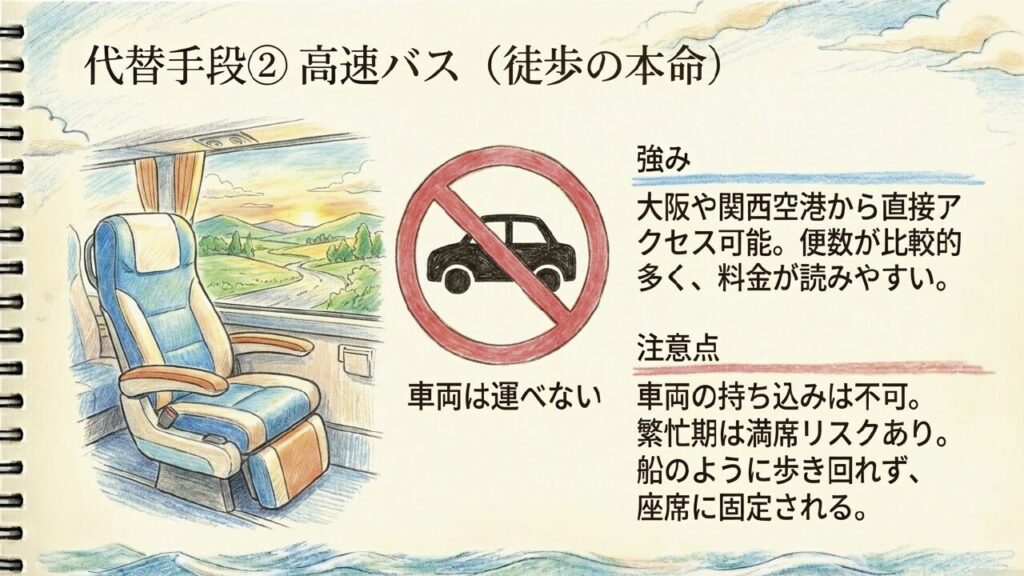 高速バスでの代替 徒歩客の本命代替手段である高速バスの車内風景