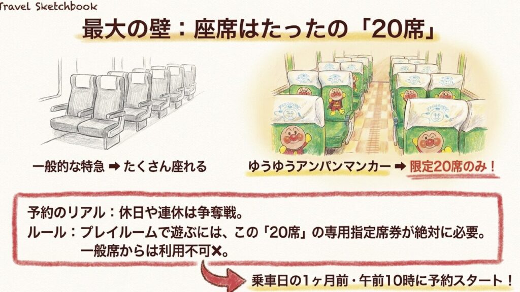ゆうゆうアンパンマンカーの座席は20席限定