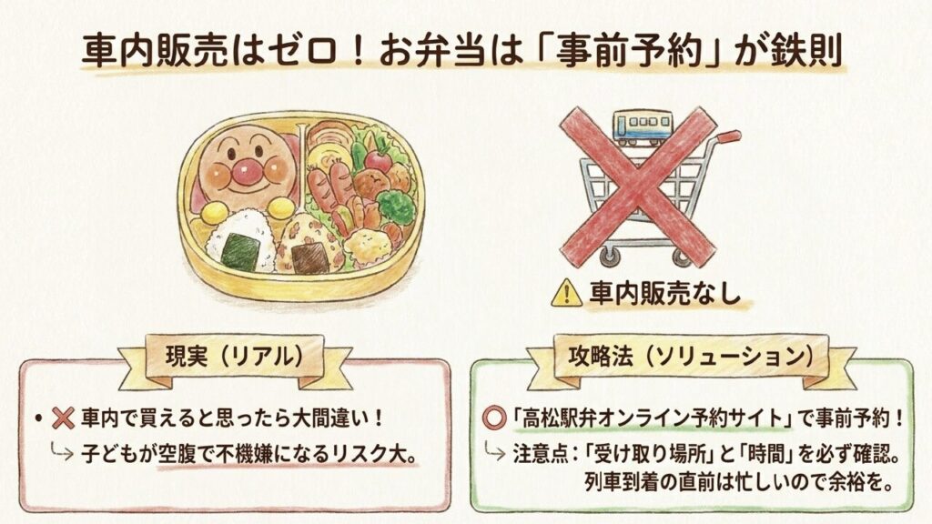 事前予約が必須のアンパンマン弁当