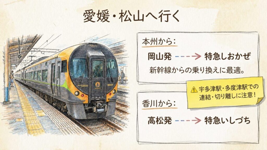 特急しおかぜ・いしづち｜岡山・高松〜松山方面の主力特急
