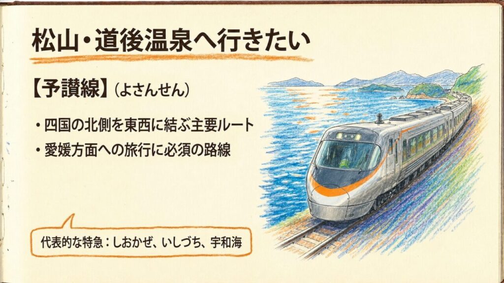 美しい瀬戸内海の海岸線を走る予讃線特急列車のイラストと路線特徴・代表的な特急（しおかぜ・いしづち・宇和海）の解説