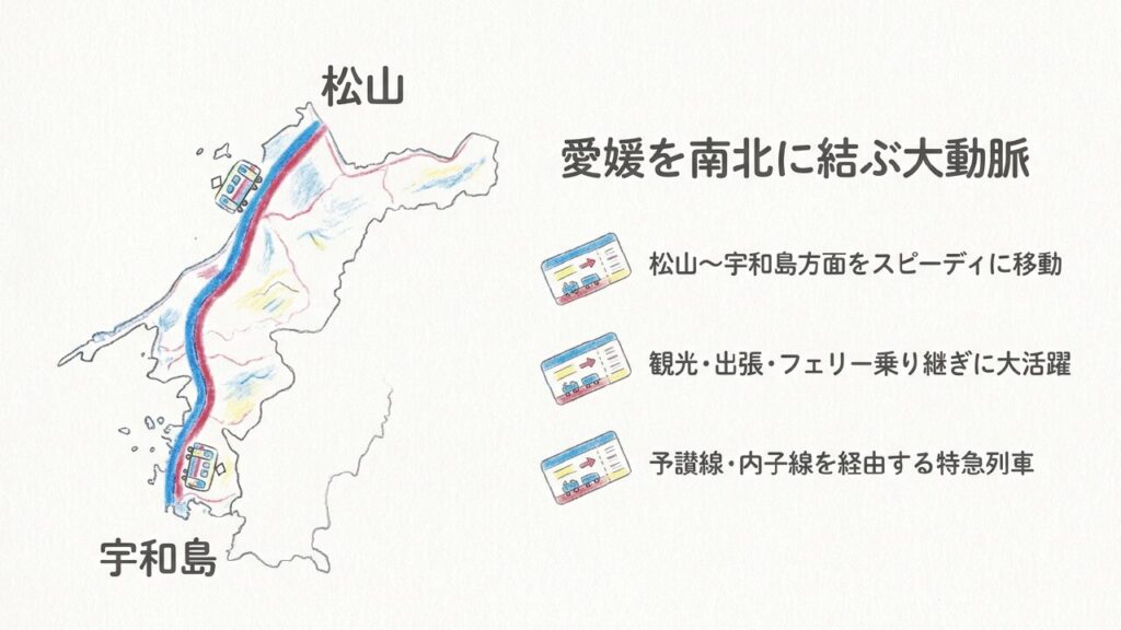 松山から宇和島を結ぶ特急宇和海の運行ルートマップ