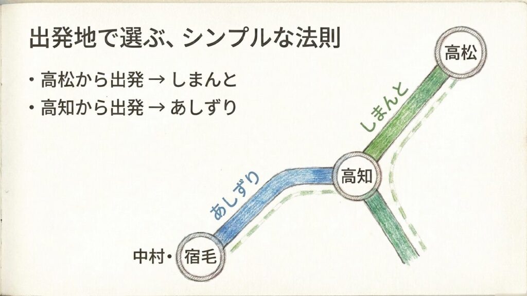 あしずりとしまんとの違い 特急あしずりとしんまとの主な役割と違いの解説