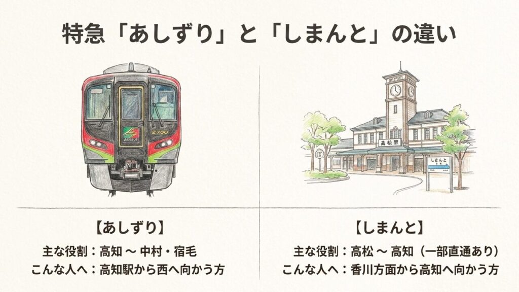 特急あしずり・しまんと路線イメージ 高知・四万十へ向かう特急あしずりとしんまとの路線図イラスト