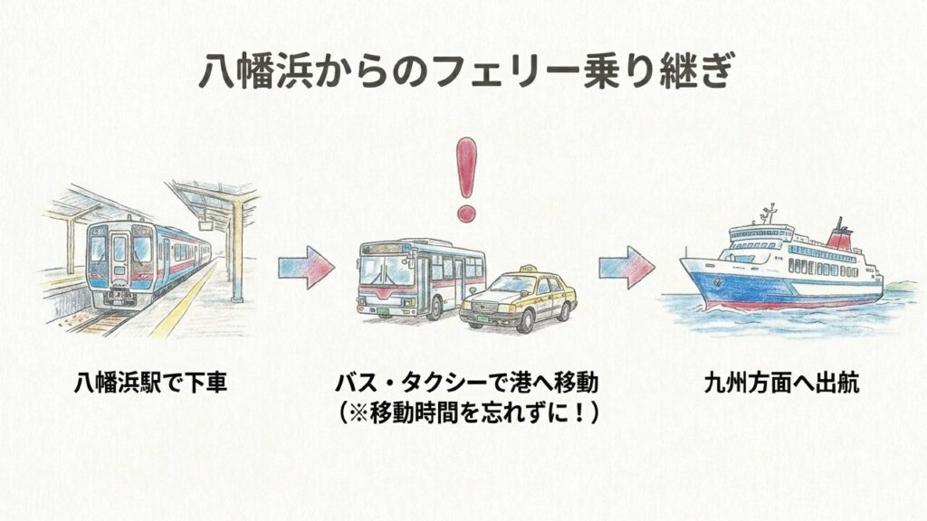 八幡浜駅での特急宇和海からバス・フェリーへの乗り継ぎイメージ