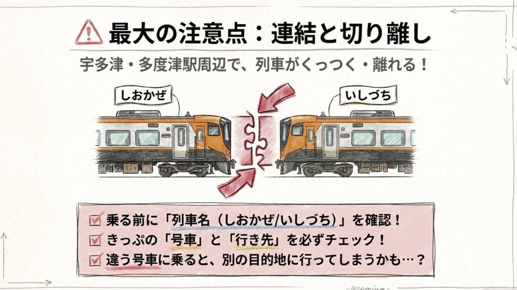 宇多津・多度津駅周辺での特急しおかぜ・いしづちの連結と切り離し