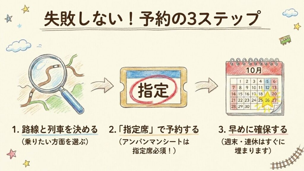 アンパンマン列車の予約を失敗しないための3ステップ