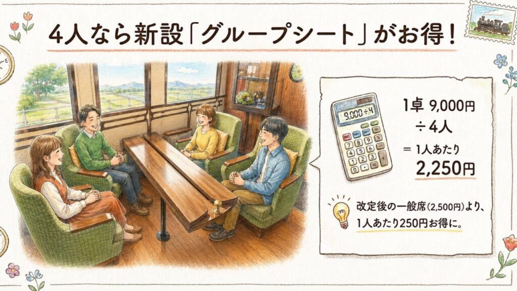 4人なら新設のグループシートがお得