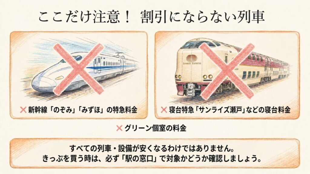 のぞみ、みずほ、サンライズ瀬戸など割引対象外の列車の案内