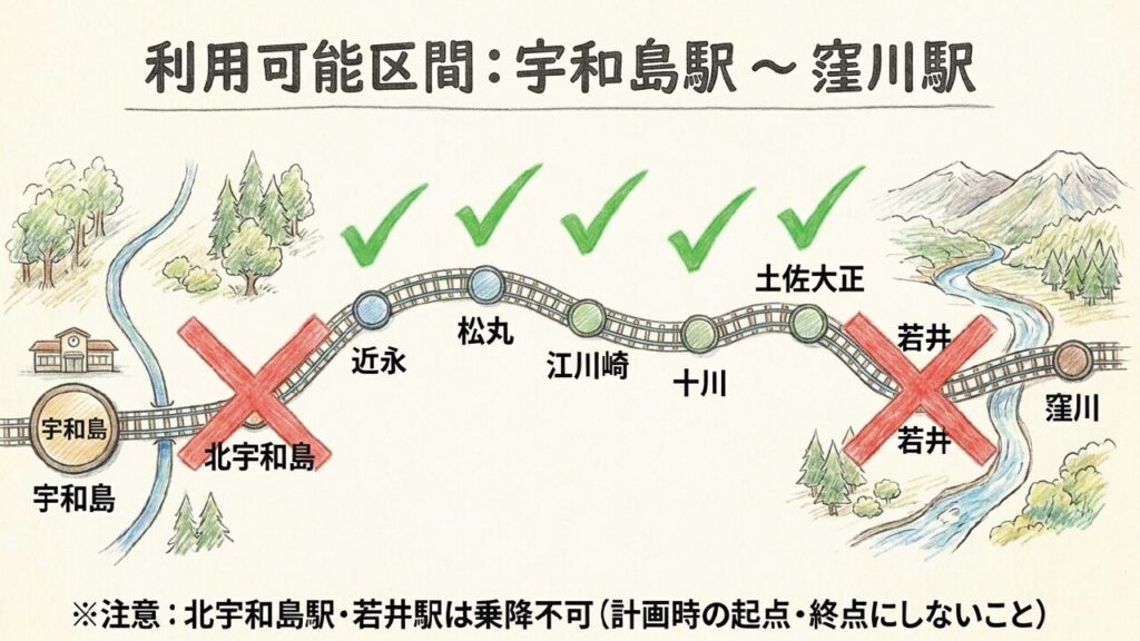 宇和島駅から窪川駅までの利用可能区間と北宇和島駅・若井駅では乗降できない注意点を示した路線図