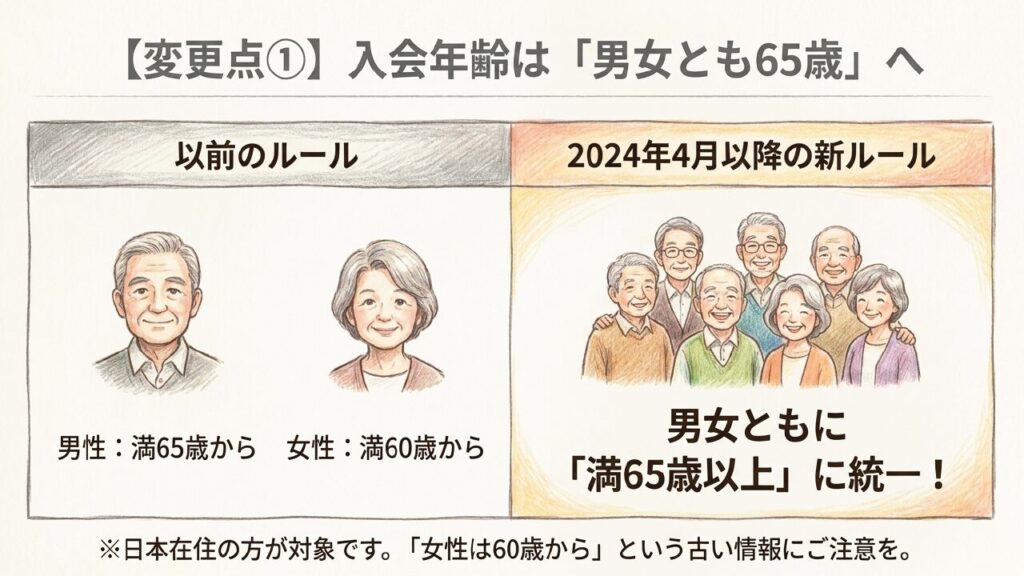 男女ともに満65歳以上に統一された入会年齢の新ルール