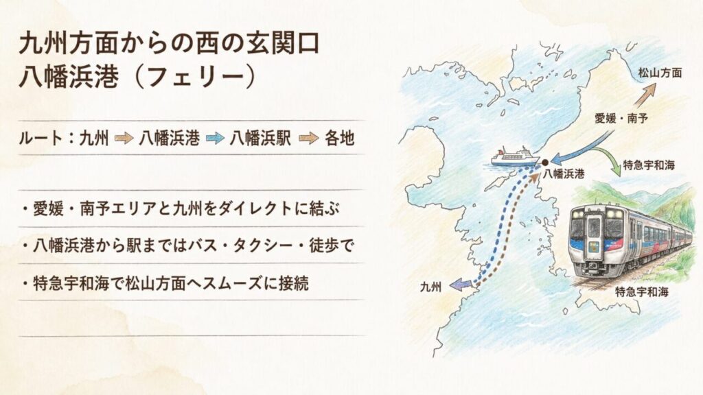 四国・本州アクセス完全ガイド|鉄道・フェリー・瀬戸大橋を解説 9 八幡浜港から九州方面へ行く場合