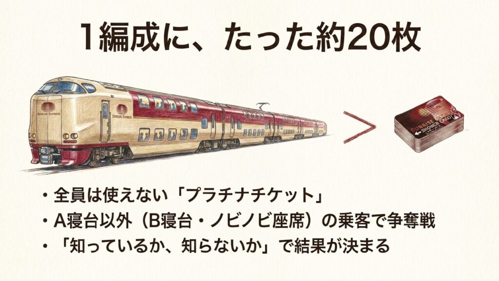 1編成に約20枚しかないサンライズ瀬戸のシャワーカード