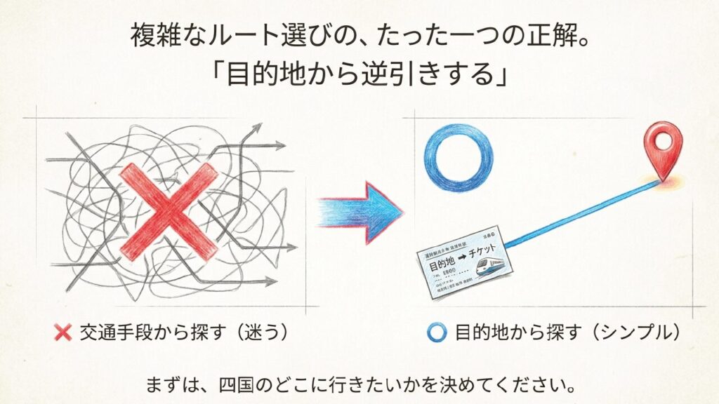 四国・本州アクセス完全ガイド|鉄道・フェリー・瀬戸大橋を解説 1 四国・本州アクセスの基本