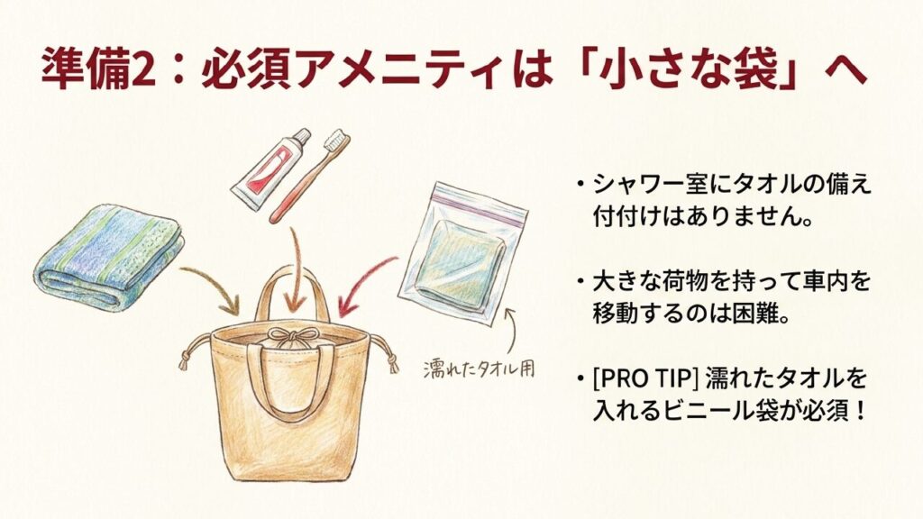 濡れたタオルを入れるためのビニール袋