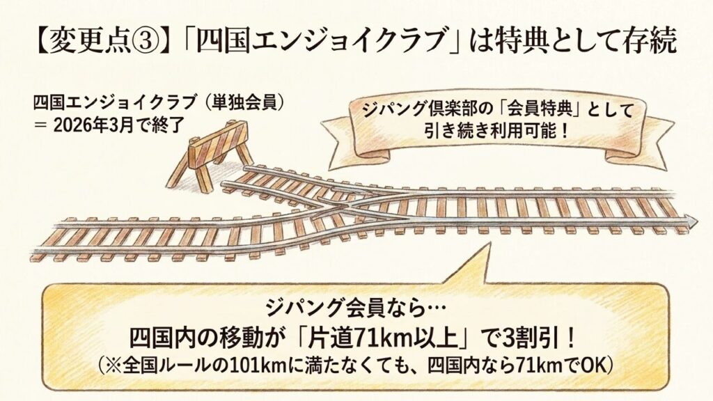 四国エンジョイクラブ単独会員終了とジパング倶楽部特典としての存続